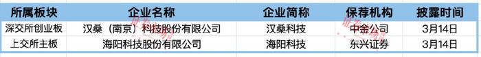 证监会同意威高血净上交所IPO注册