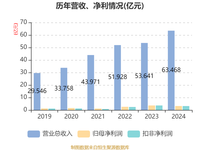 华通线缆(605196.SH)：已经累计回购1.27%股份
