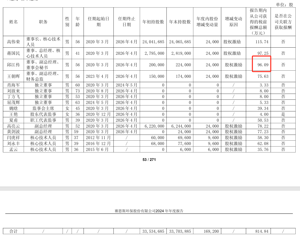 永信至诚2024年净利848万减少73%：董秘张恒薪酬69.47万降薪2100元