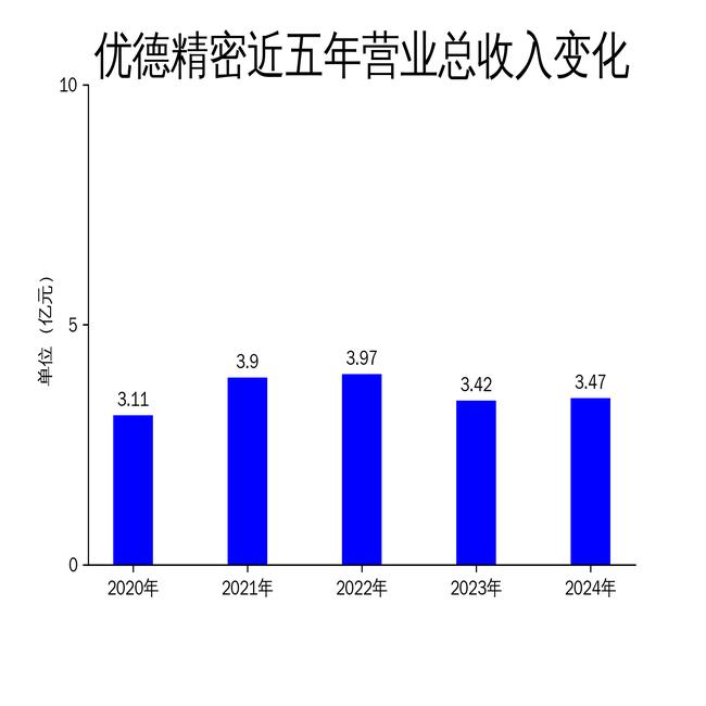 九牧王2024年营收微增利润下滑