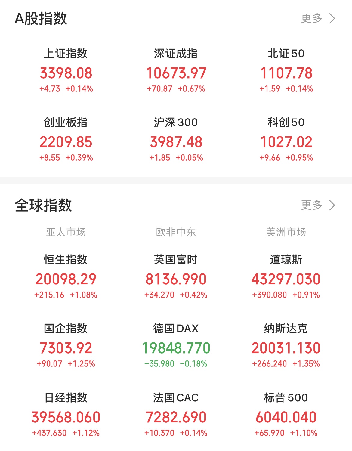 致欧科技(301376.SZ)：累计回购0.39%股份
