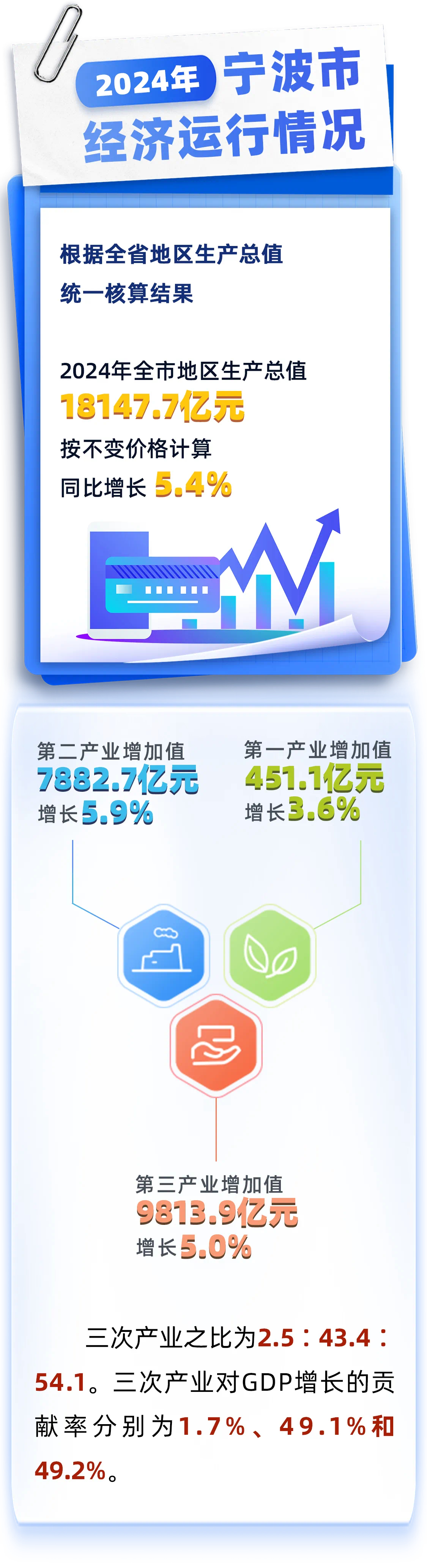 宁波港(601018.SH)：4月份预计完成货物吞吐量10395万吨，同比增长7.5%