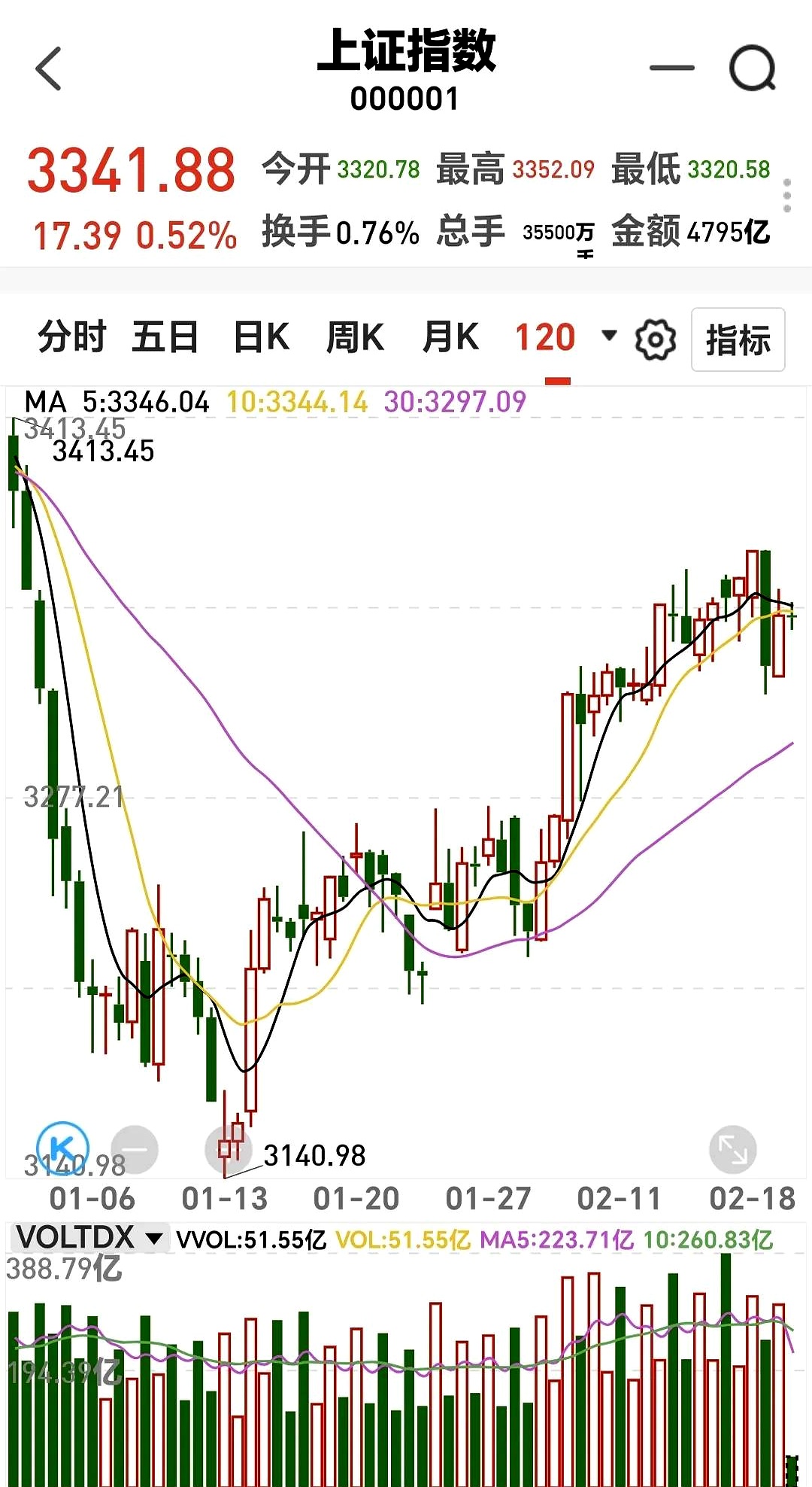 隔夜shibor报1.5410% 下跌6.2个基点