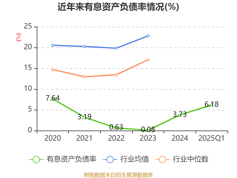 煌上煌营收持续下滑 一季度营收同比下降2.53%