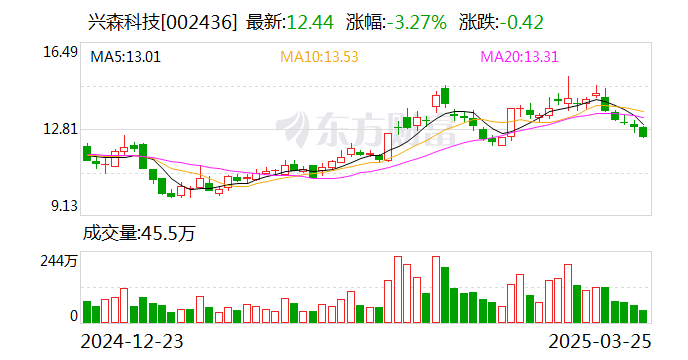 兴森科技：公司IC封装基板为芯片封装原材料