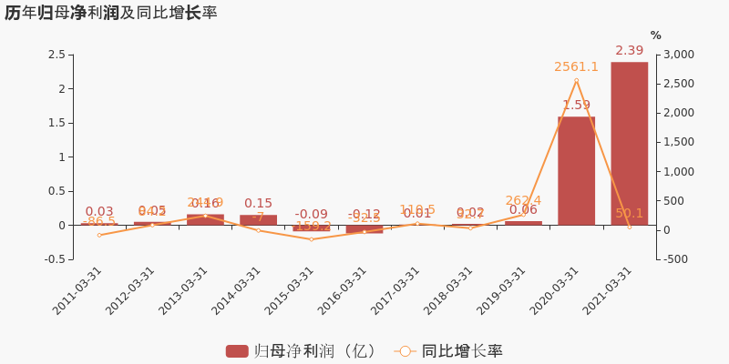 高德红外一季度净利同比增长896.56%：业绩双轮驱动，民品拓展显成效