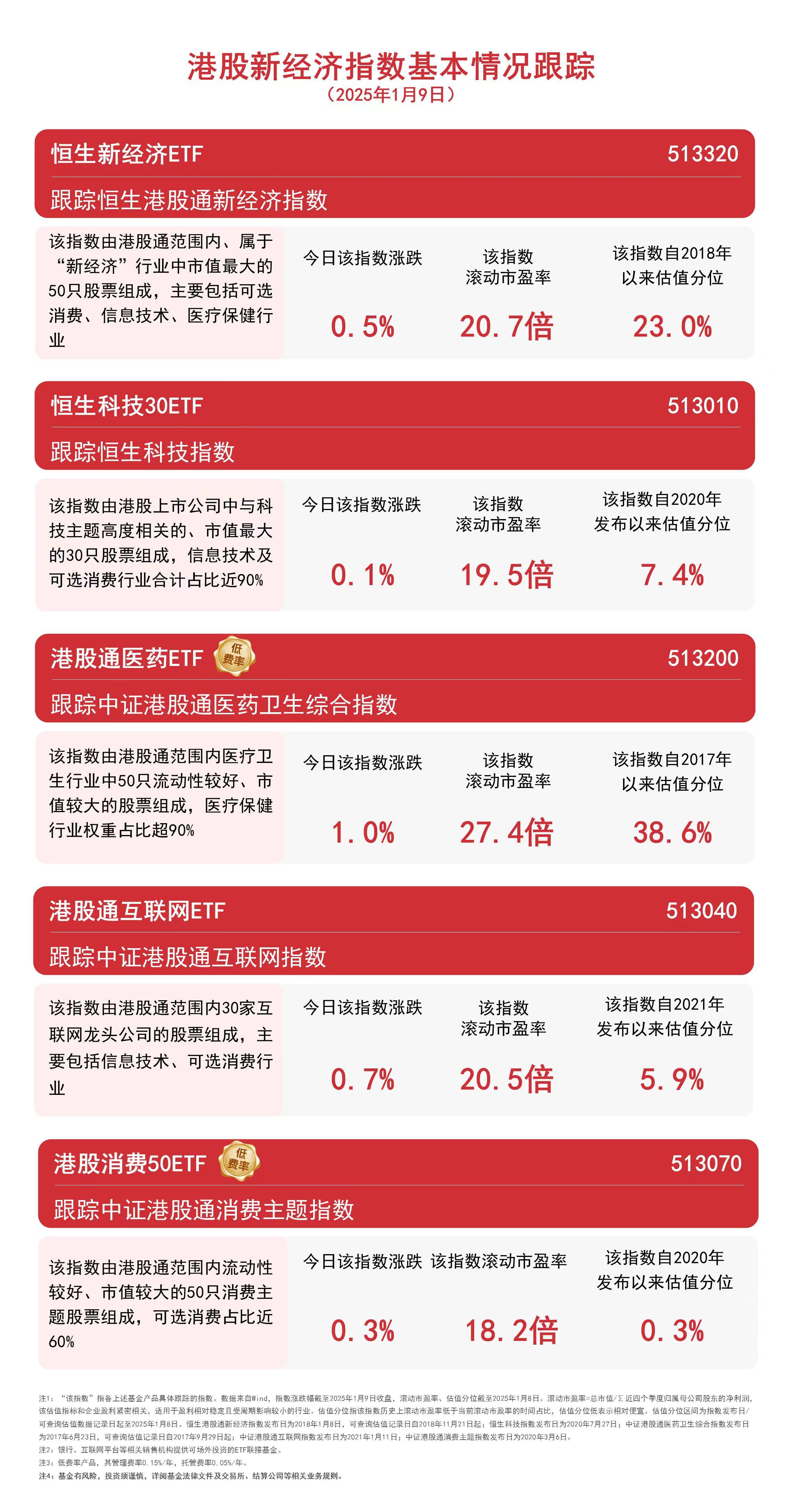 A股申购 | 首航新能 (301658.SZ)开启申购 2023年全球光伏逆变器市场出货量位列第十位