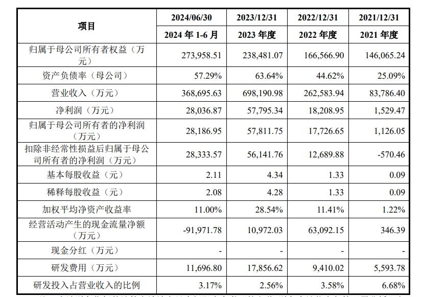 A股申购 | 首航新能 (301658.SZ)开启申购 2023年全球光伏逆变器市场出货量位列第十位