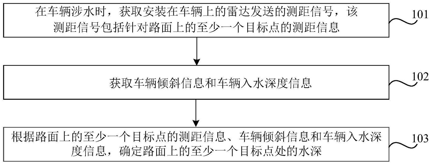 比亚迪获得实用新型专利授权：“电源激活电路、电源电路以及车辆”