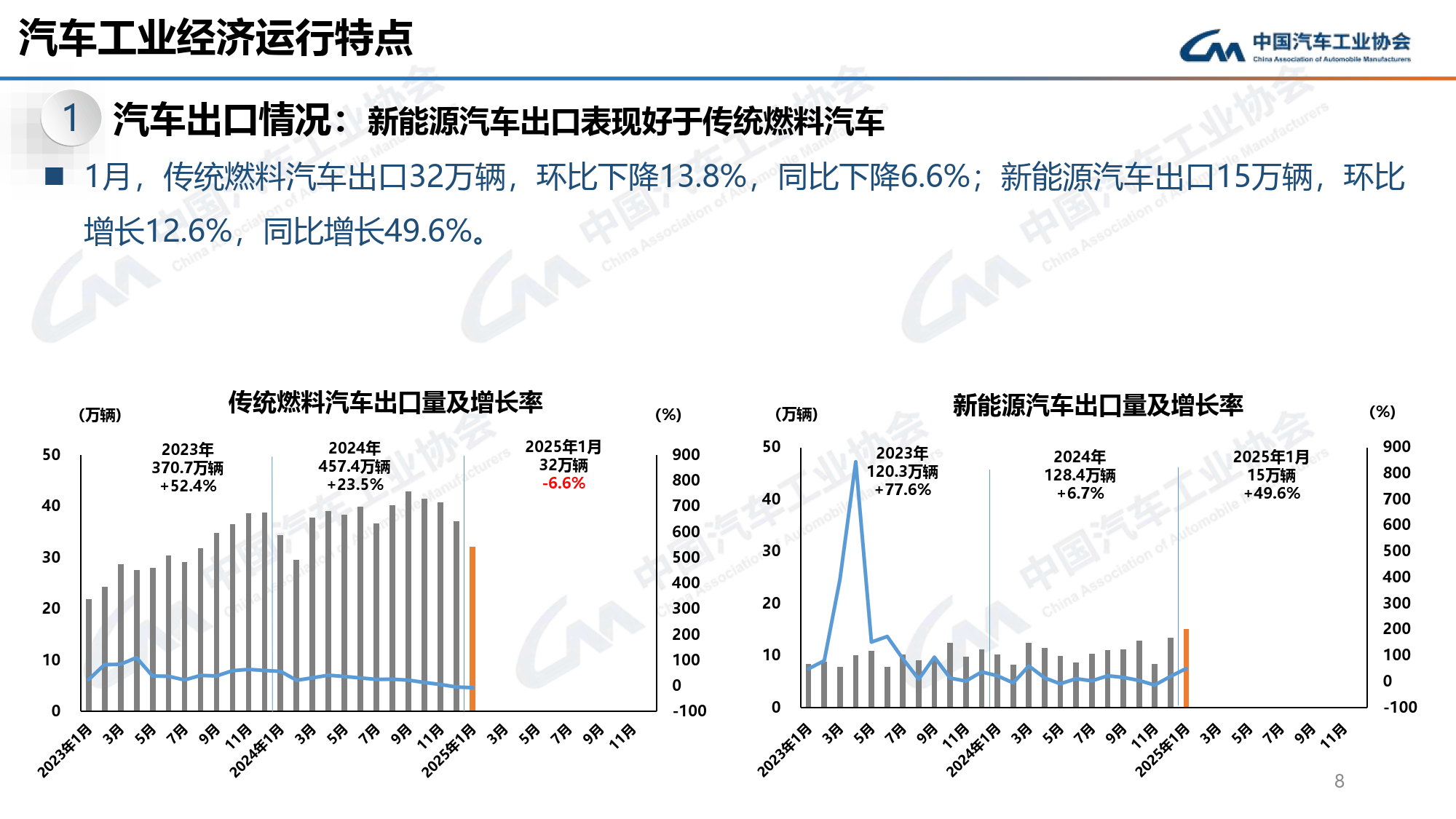 2025年4月车市销量概览