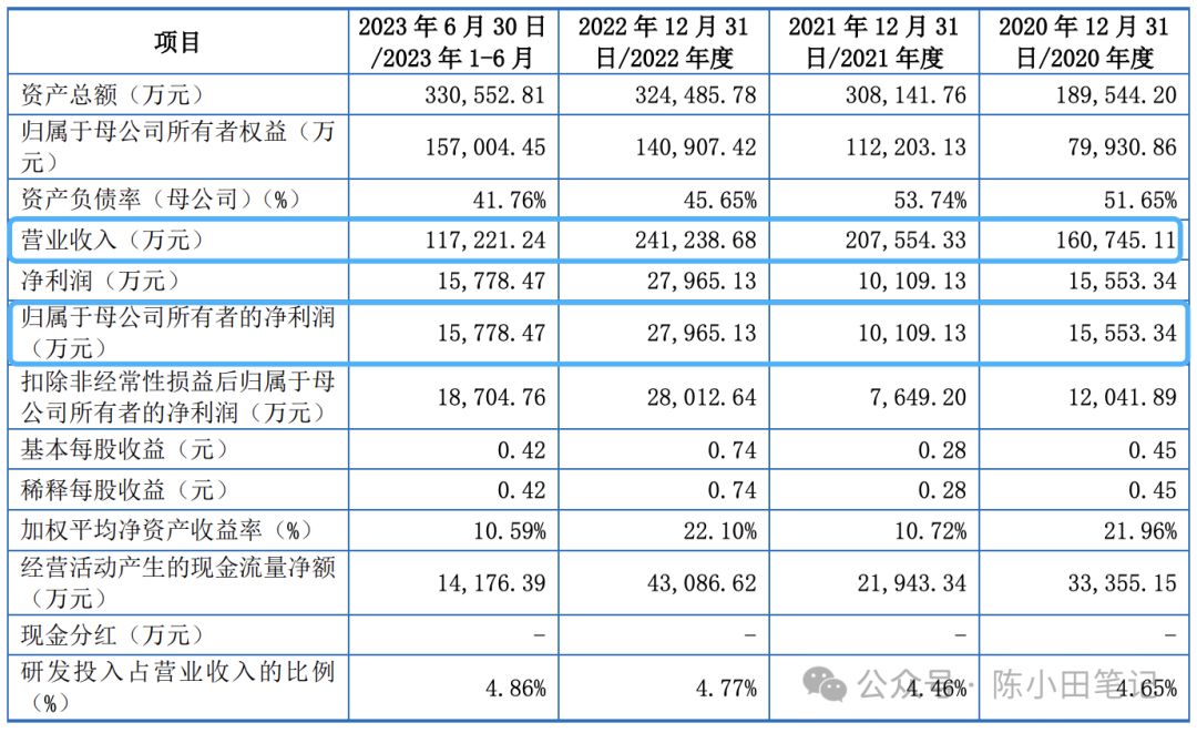广合科技：公司印制电路板产品主要定位于中高端应用市场