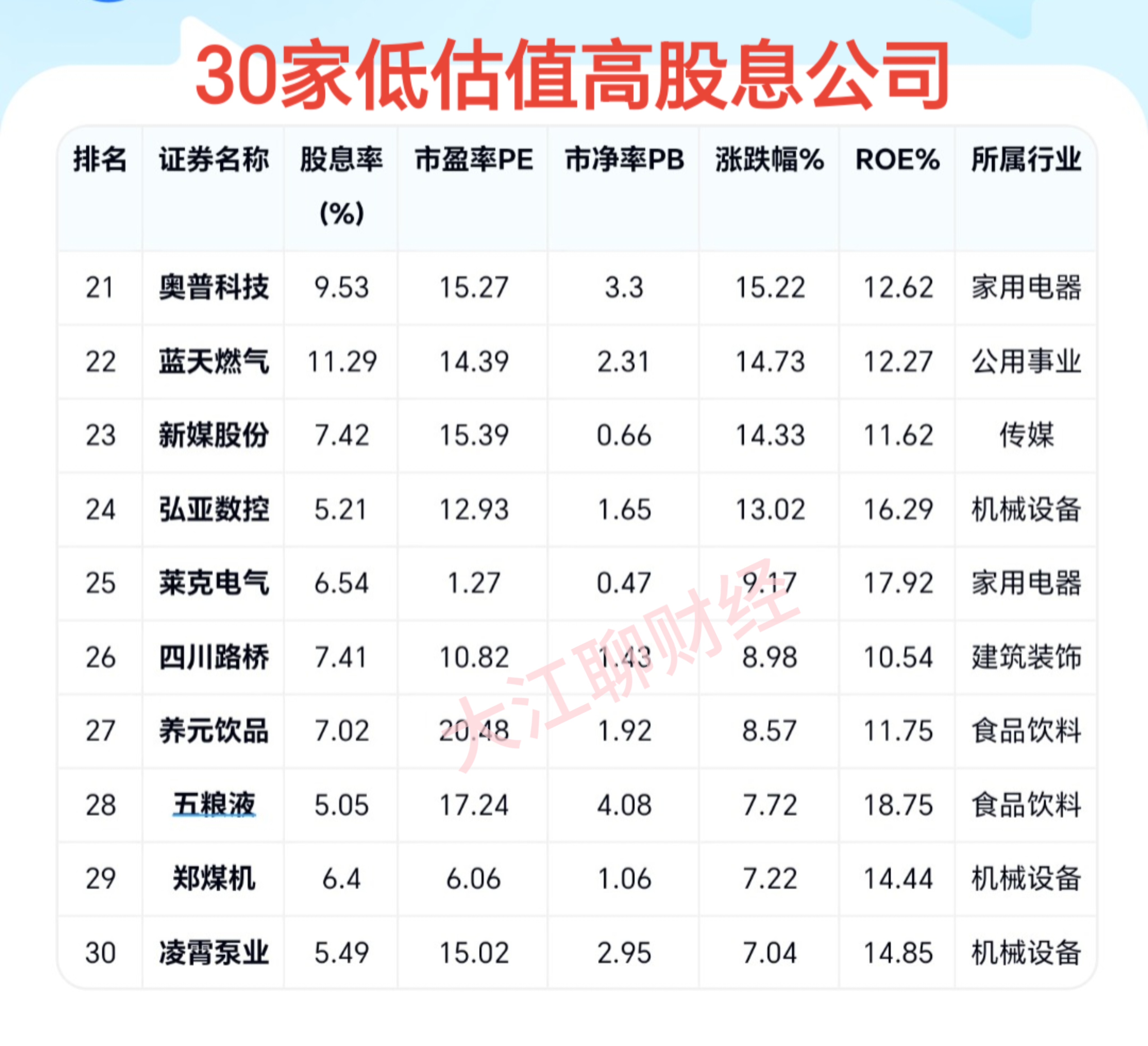 居然智家：2024年营业收入129.66亿元 数智化等业务并未体现对业绩增长的驱动