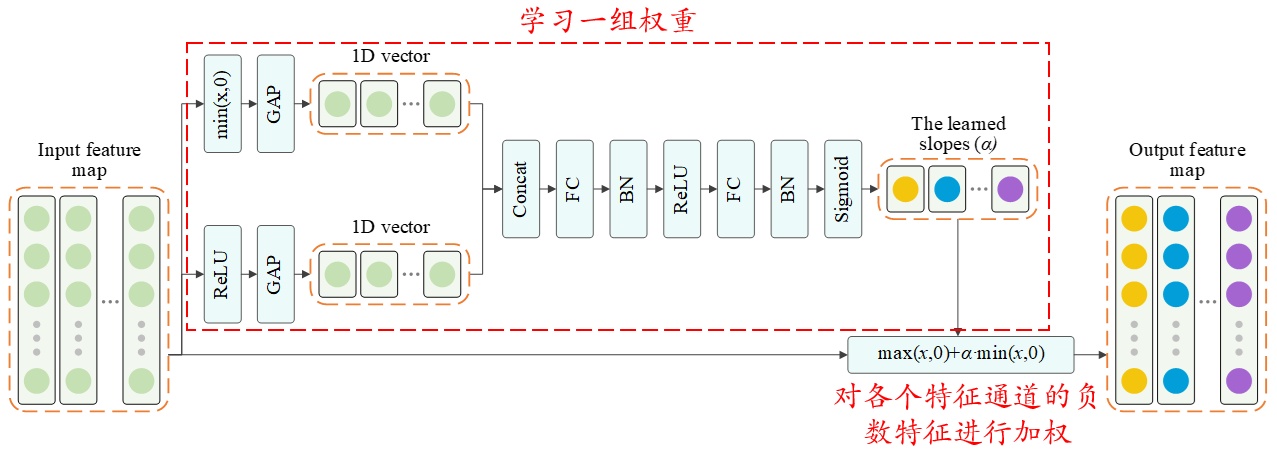 湘邮科技：公司一直以开放的心态积极适应及认真研究新技术