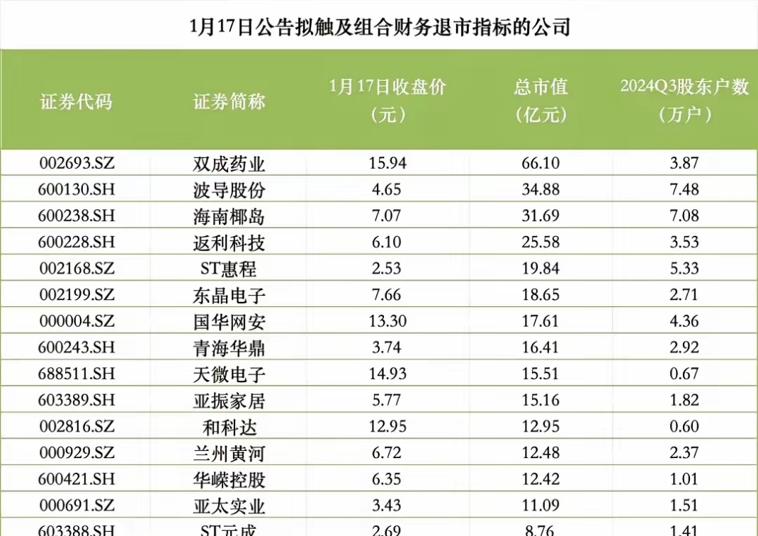 *ST声迅：根据中国结算下发的股东数据，截止到2025年4月30日，公司股东人数（已合并）为11098人