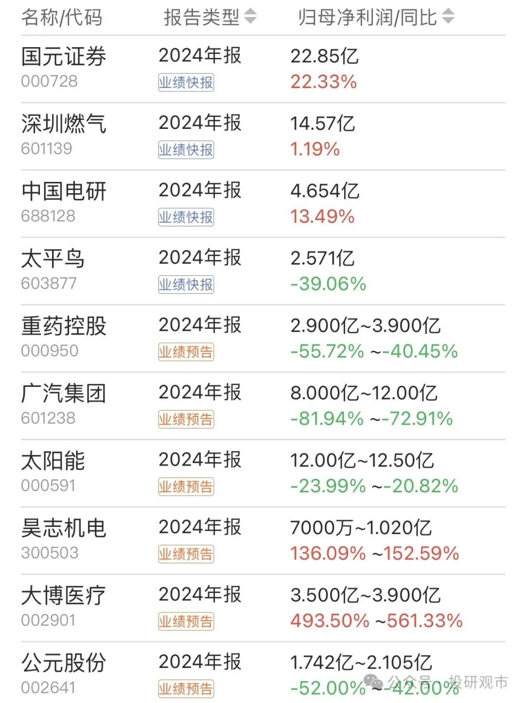 世纪华通发布2024年财报：营收净利大幅增长，游戏业务表现亮眼