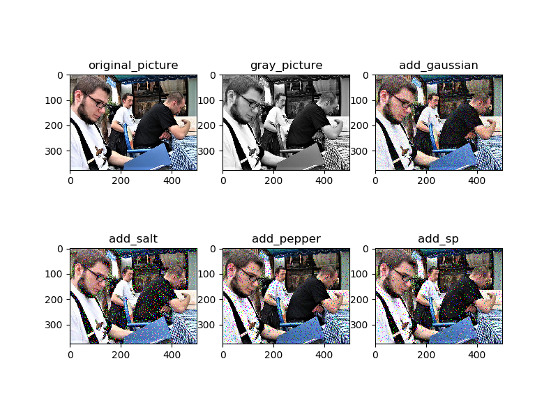 寒武纪获得发明专利授权:“一种图像去噪方法和装置”