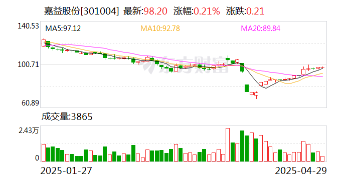 宇华教育公布中期业绩 收入同比增长7.2%