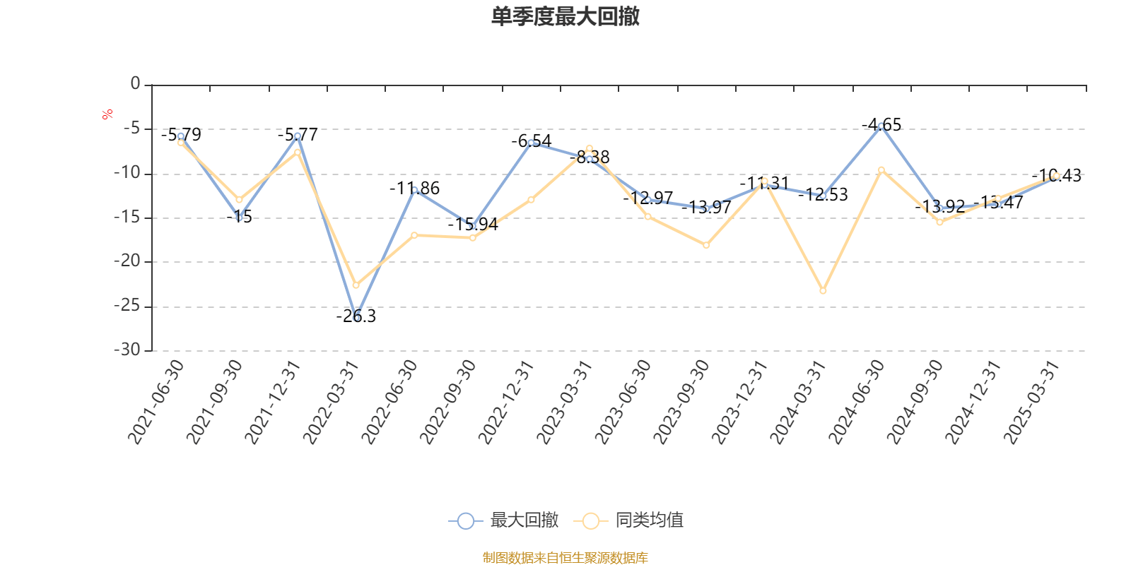 一季度我国规上互联网企业完成互联网业务收入4118亿元 同比增长1.4%