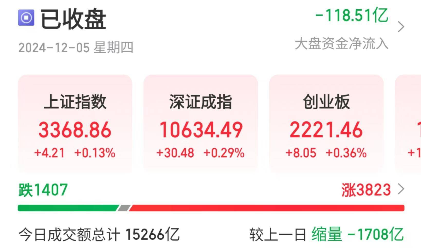 A股全线爆发！华为鸿蒙概念股，批量涨停！