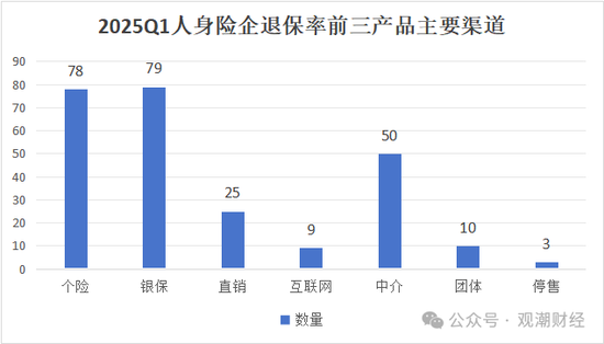银保渠道，扛起上市险企一季度保费增长大旗