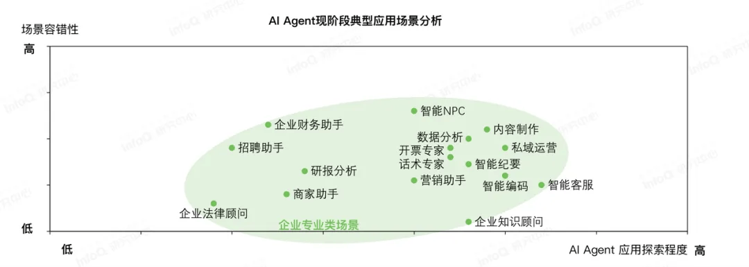 AI智能体时代的商业逻辑变革