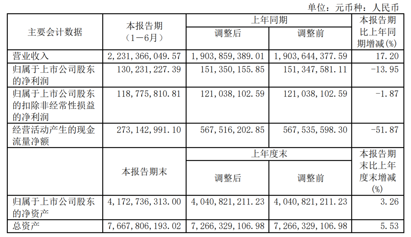 苏盐井神获得发明专利授权：“一种石灰窑布料性能测试装置及方法”