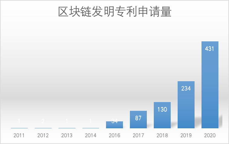 工商银行获得发明专利授权:“密码服务调用方法和系统”