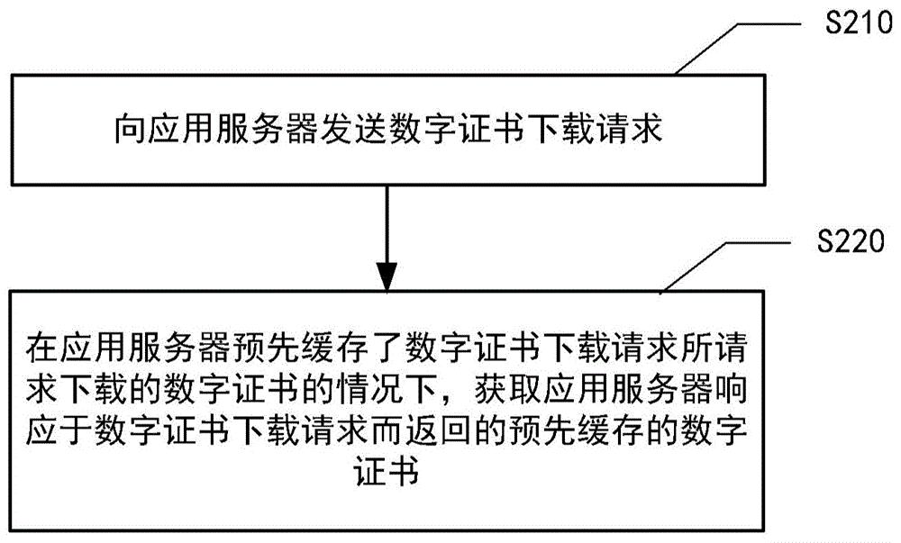 工商银行获得发明专利授权:“密码服务调用方法和系统”