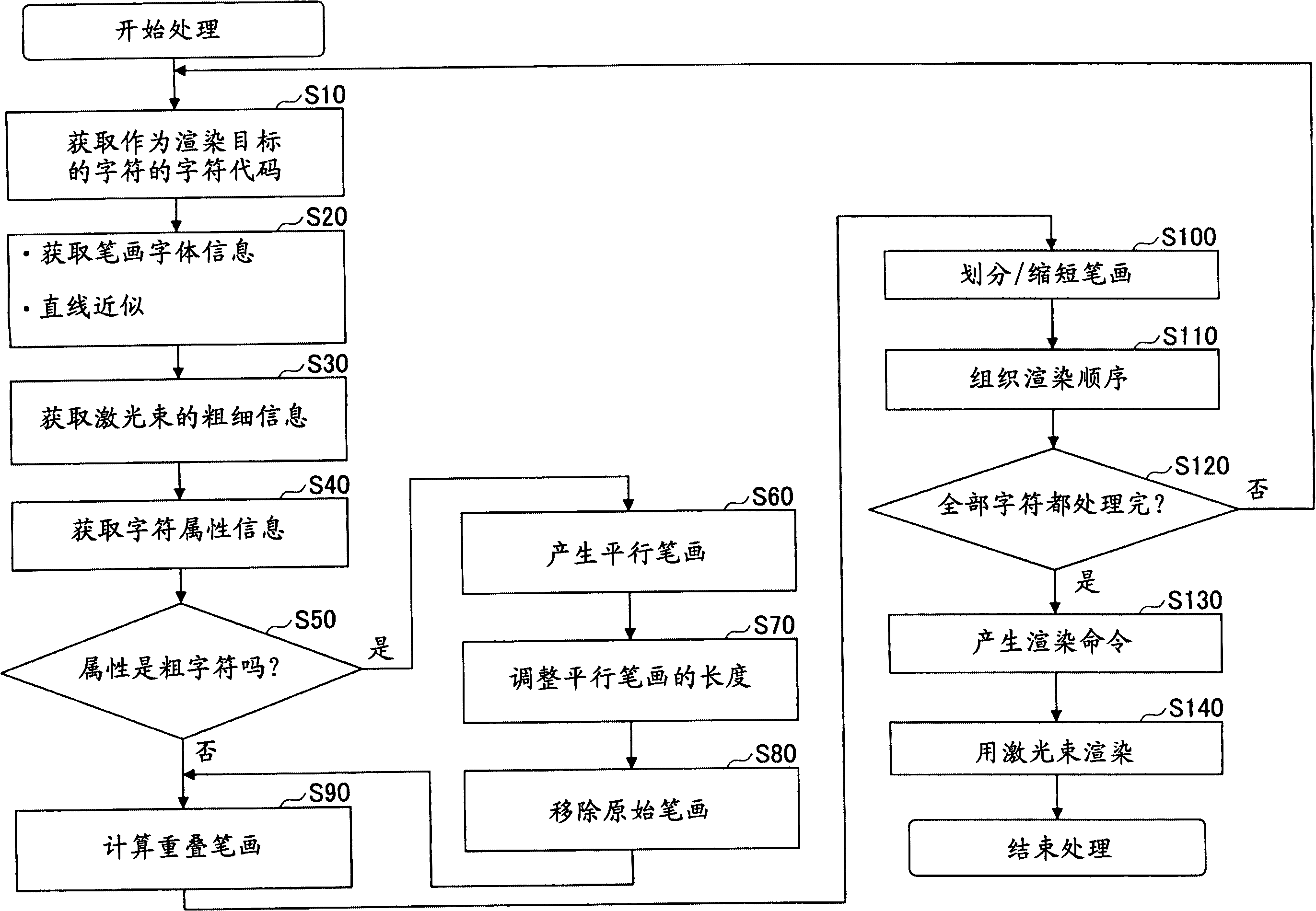XD建设银获得发明专利授权:“用户信息处理方法、装置、设备、存储介质和程序产品”