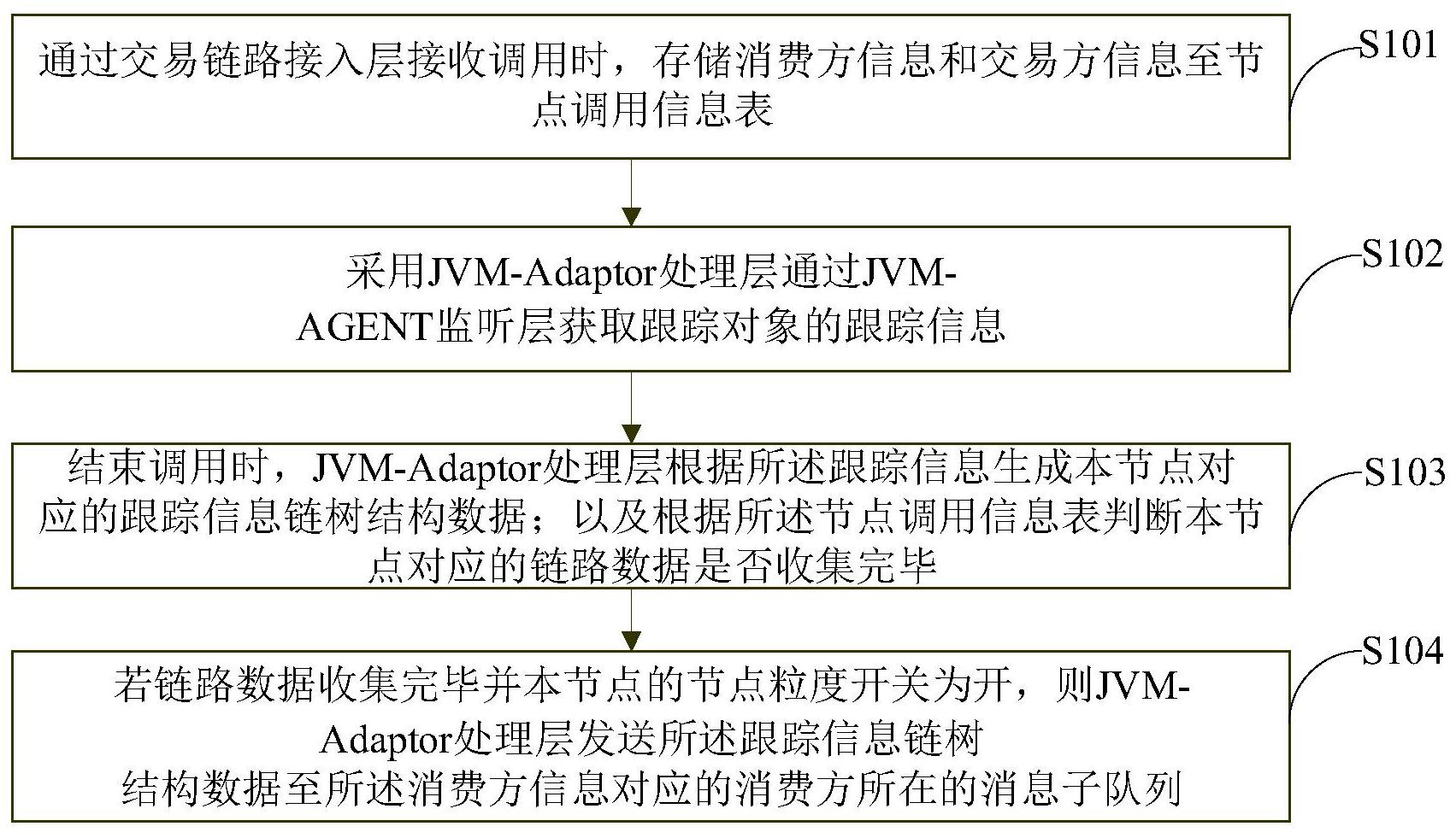 工商银行获得发明专利授权:“一种指纹识别方法及装置”