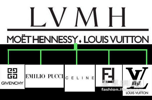 LVMH酒业板块结构性调整：酩悦轩尼诗计划裁员10%以应对业绩压力