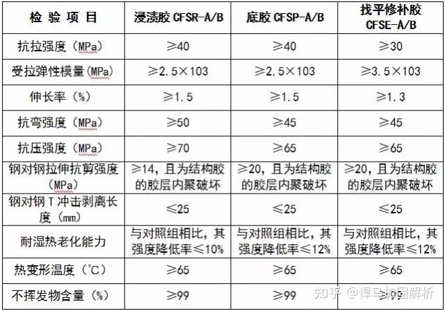 中国石化获得发明专利授权：“用于定位一组碳纤维复合棒的夹具及其夹装方法”