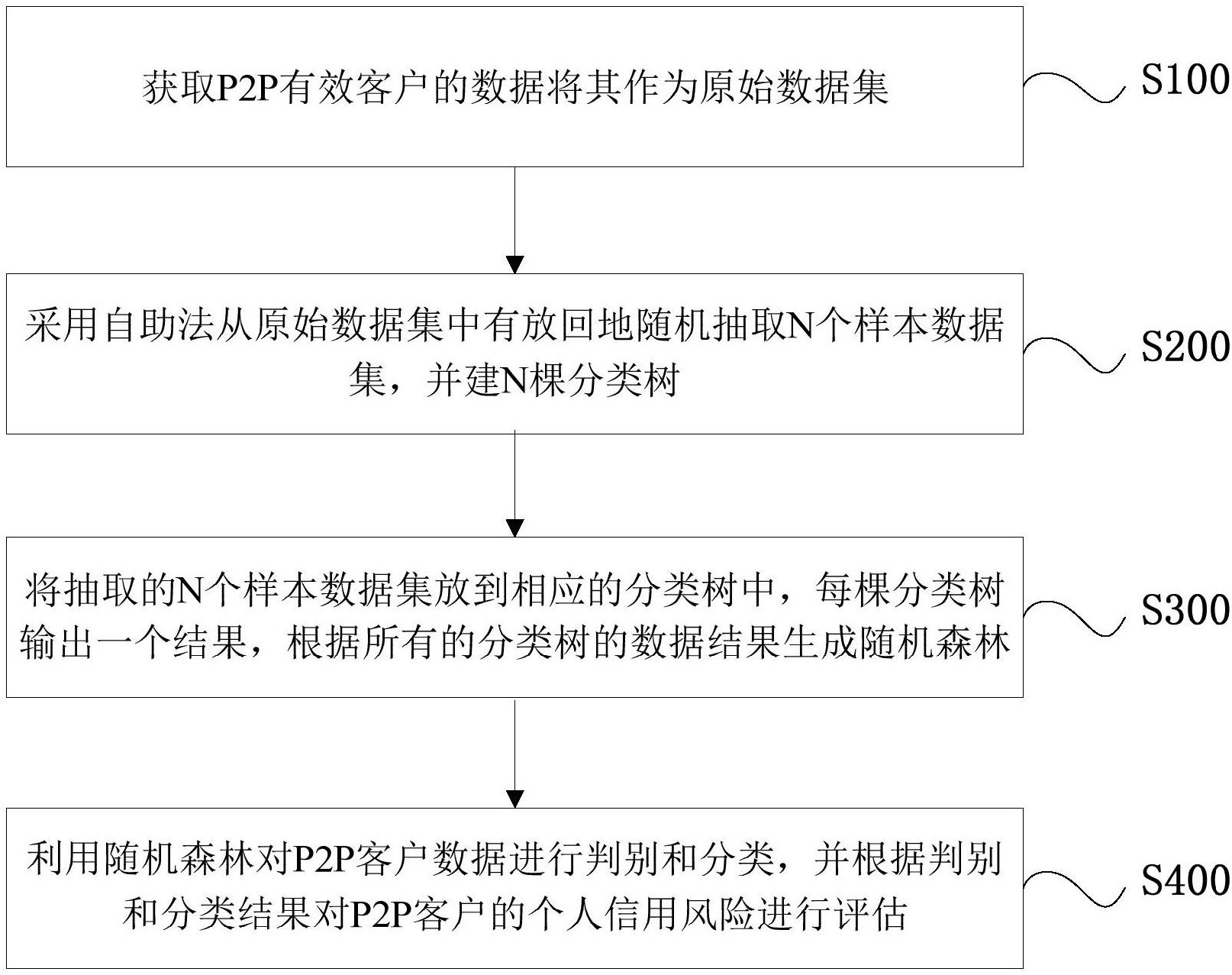国电南瑞获得发明专利授权：“一种利用多区域电网协调P2P电能市场交易的方法”