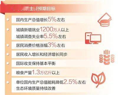 金融监管总局：将出8项增量政策 全力巩固经济回升向好