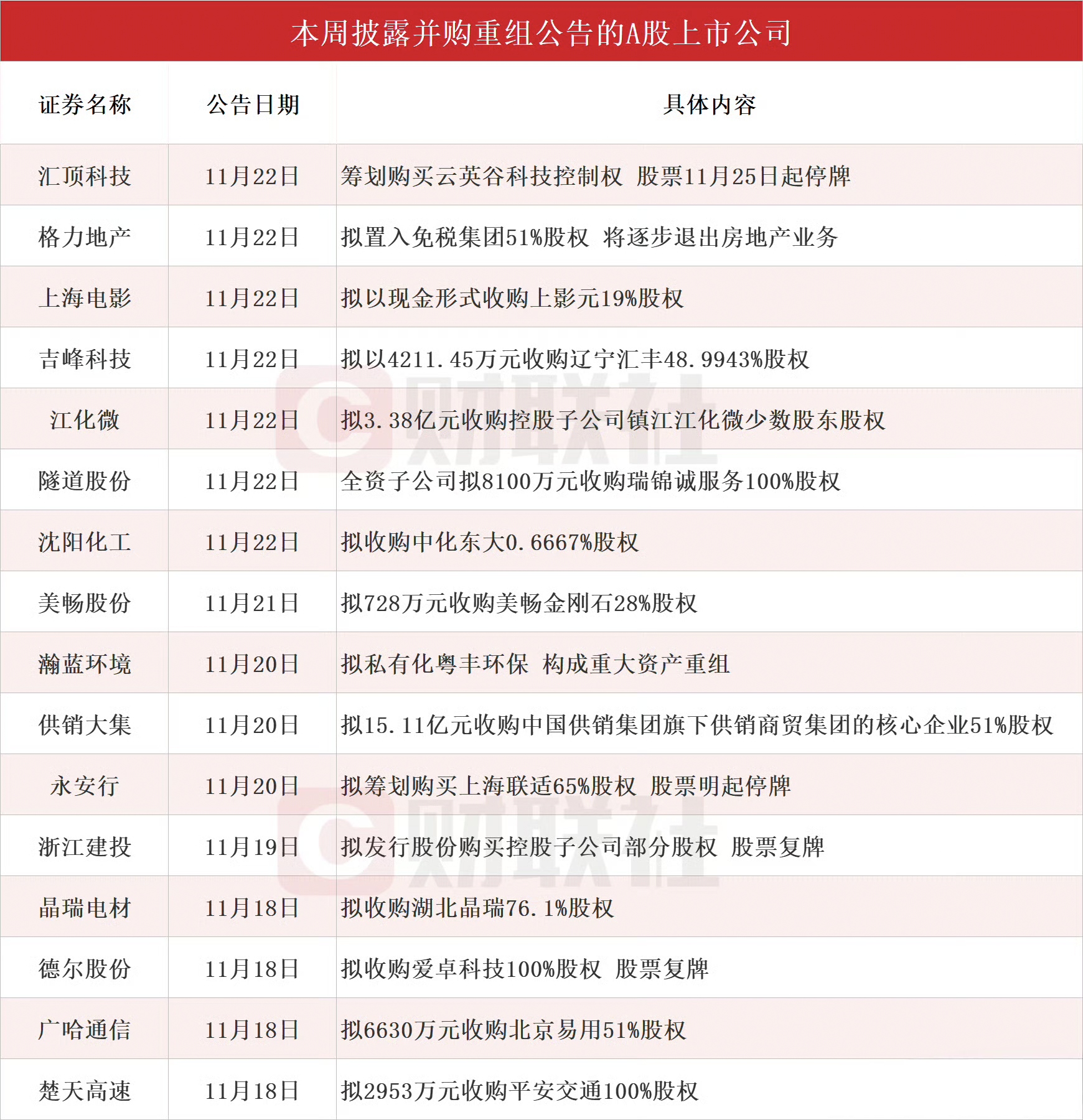 中东两大主权基金持仓曝光 现身51只A股十大流通股东名单