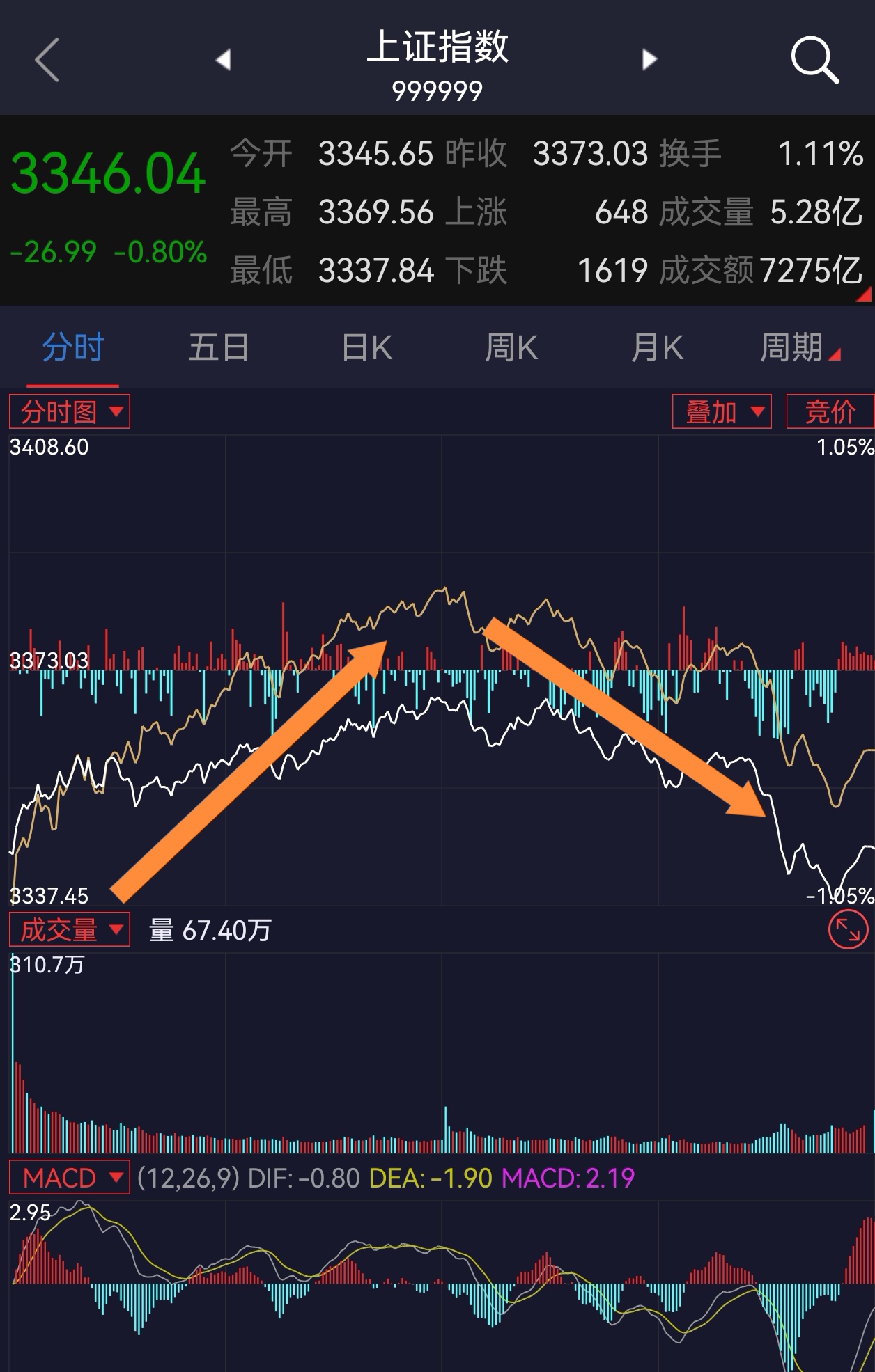 美股悄悄涨了14%：一场“散户”买出来的大反攻
