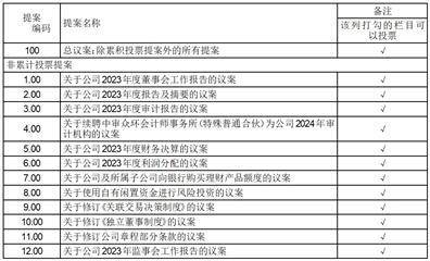 天虹股份：公司2024年度股东大会将于2025年5月13日在深圳市南山区召开
