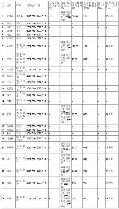 中国瑞林冲击沪主板IPO，明日申购！2024年收入下降