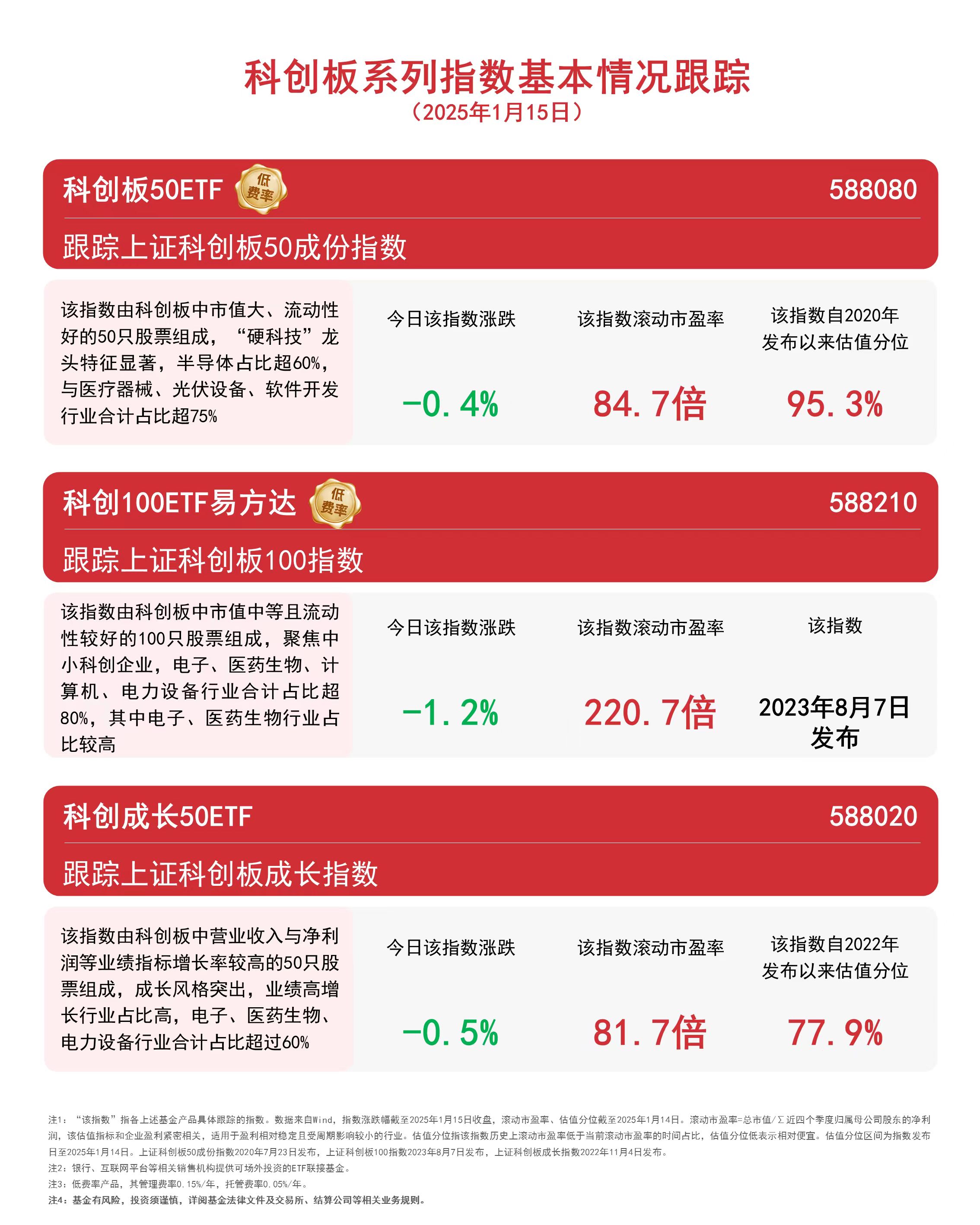 股价涨超198%！胜科纳米科创板上市，被称为“芯片全科医院”