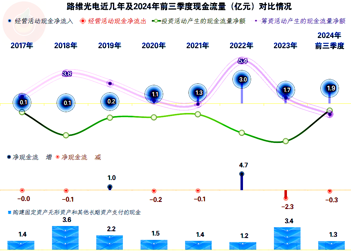 路维光电(688401.SH)：股东国投创业基金拟减持不超1.00%股份