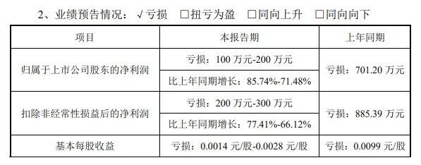 鸿博股份披露重大仲裁事项 此前因业绩“变脸”遭投资者索赔