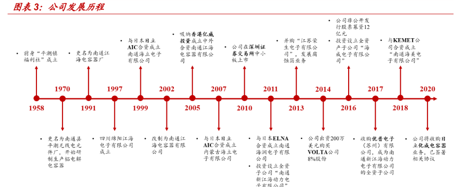 一图读懂新威凌2024年年报：三大产品线收入齐增 进一步推进华东基地建设