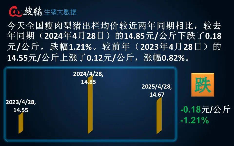 农业农村部：全国农产品批发市场猪肉平均价格为21.02元/公斤 较昨日升0.3%