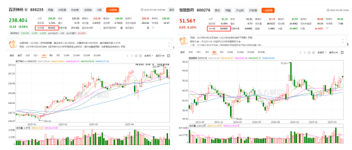 百济神州公布一季报 营收显著增长