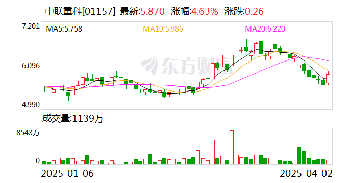 山水比德：根据中国证券登记结算有限责任公司出具的定期持有人名册，截至2025年5月9日，公司股东总户数为7347户