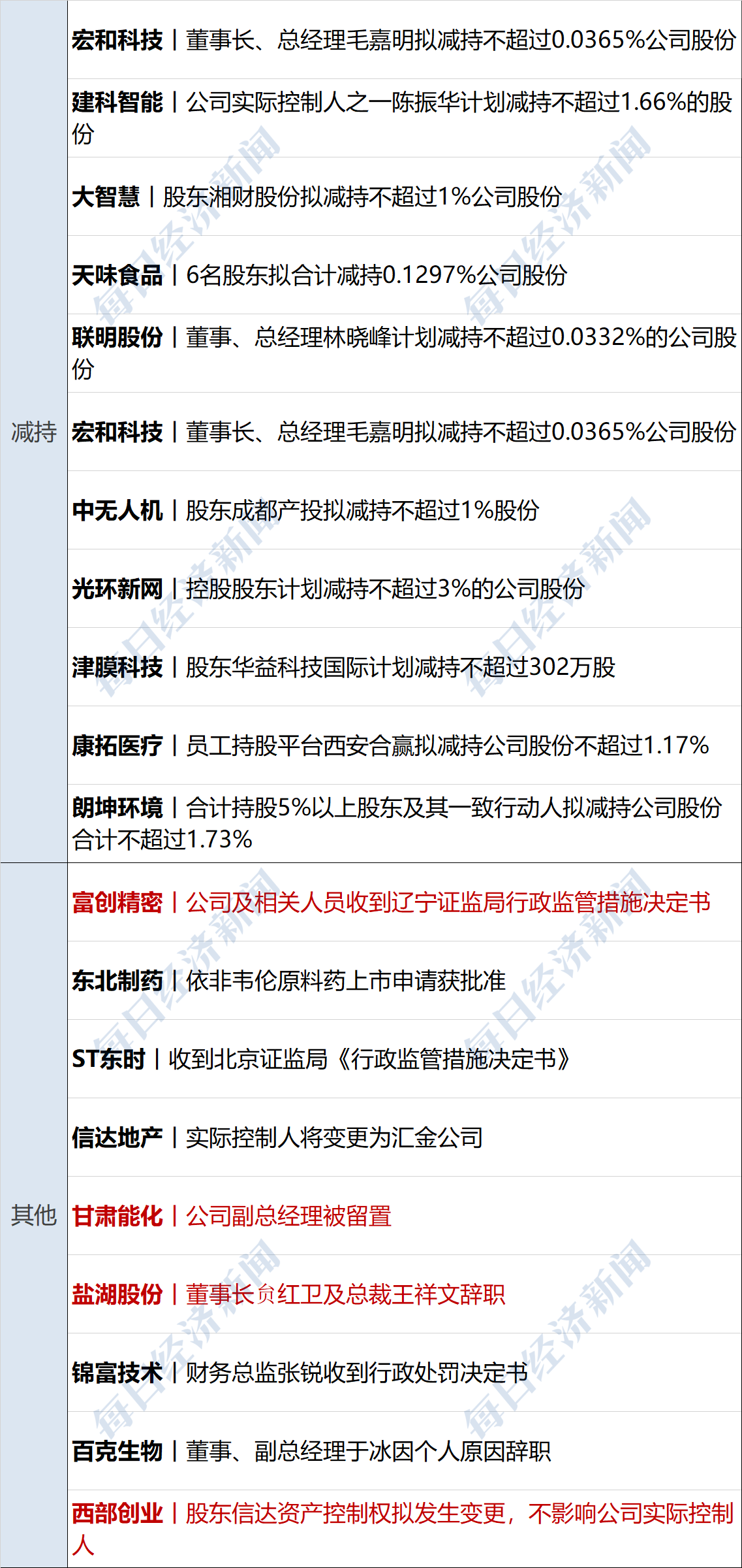 快可电子:截至2025年5月9日,公司股东人数为11,353名