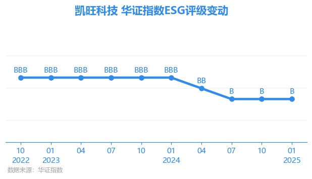 凯旺科技：截止到2025年5月9日公司股东人数为13,767.00人（户）
