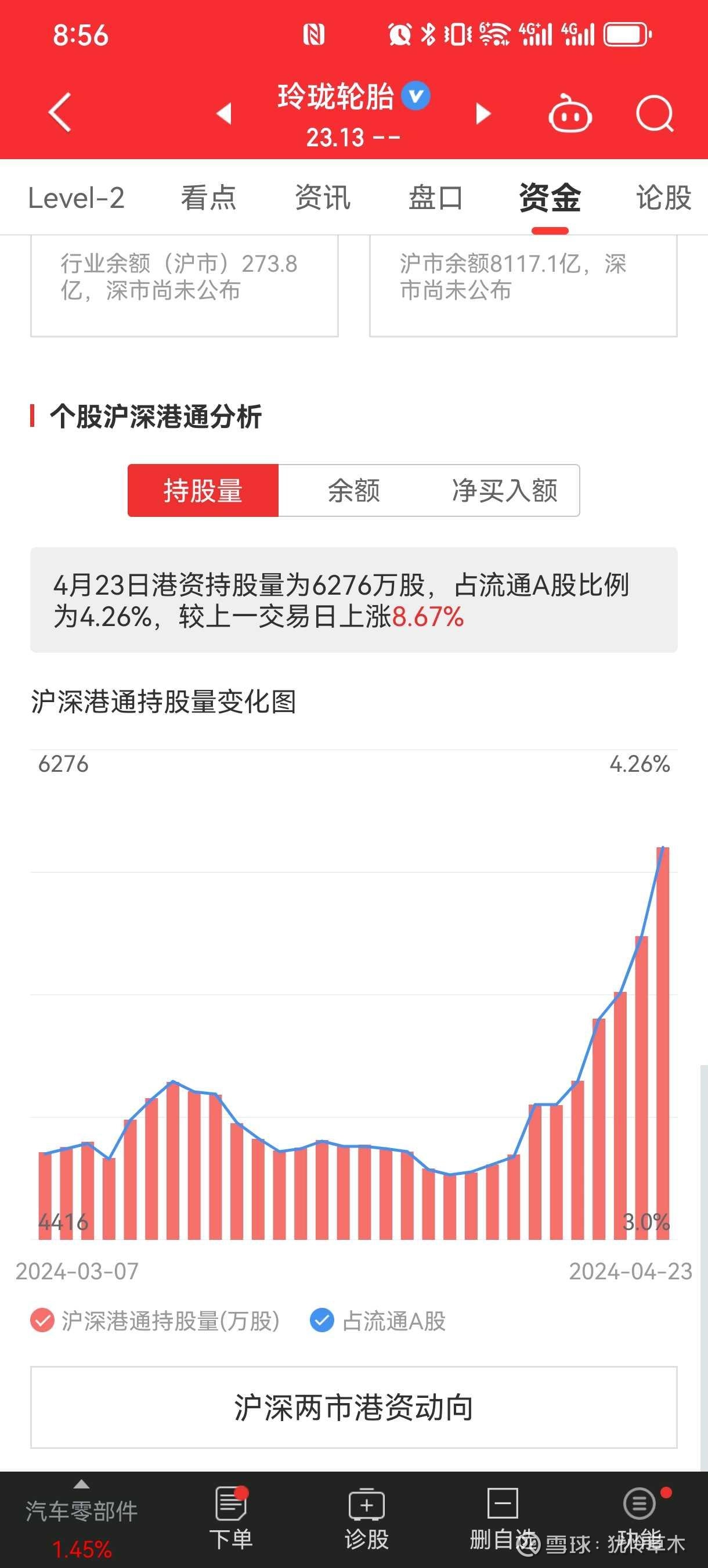 玲珑轮胎：公司25年一季度主要受原材料成本升高、产品销售结构变化等因素影响，利润有所下降