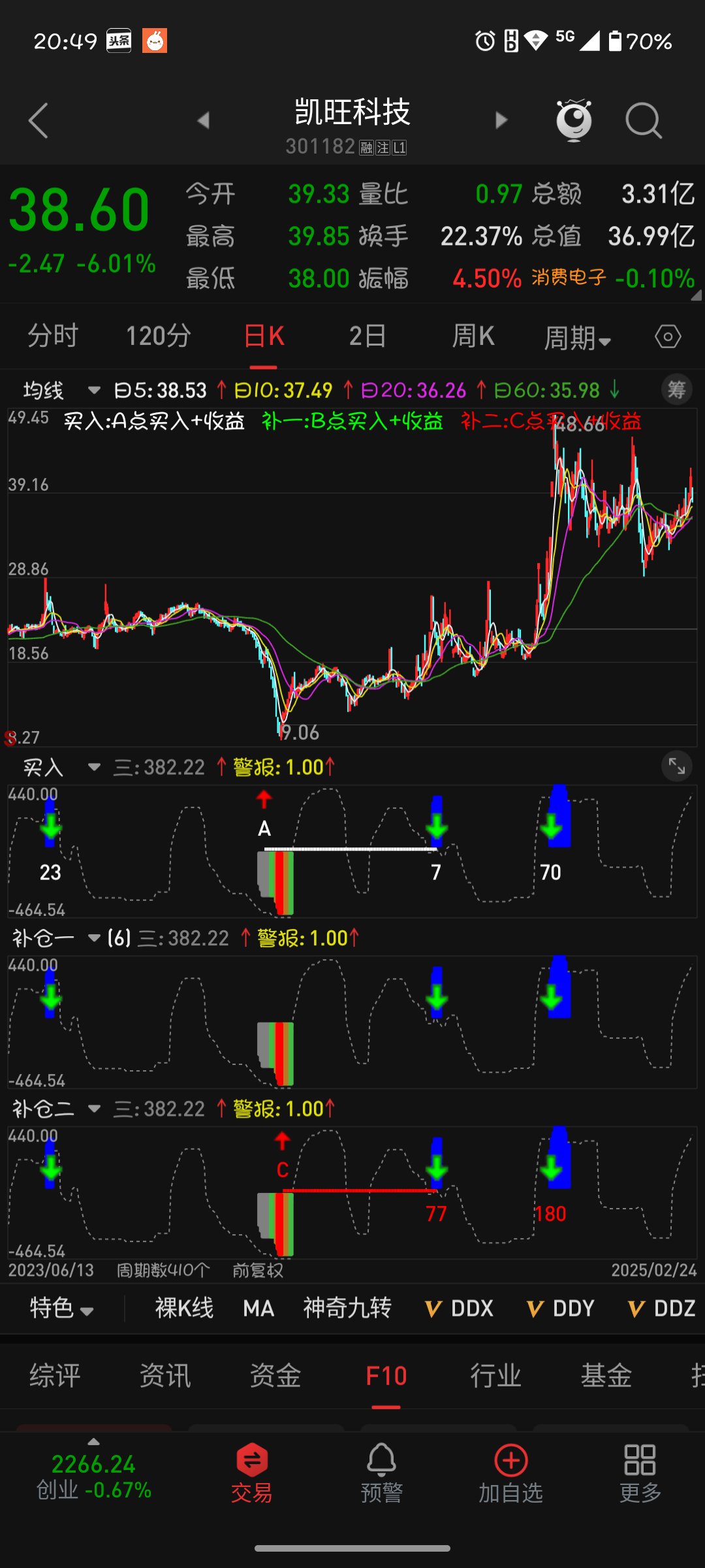 凯旺科技：截止到2025年5月9日公司股东人数为13,767.00人（户）