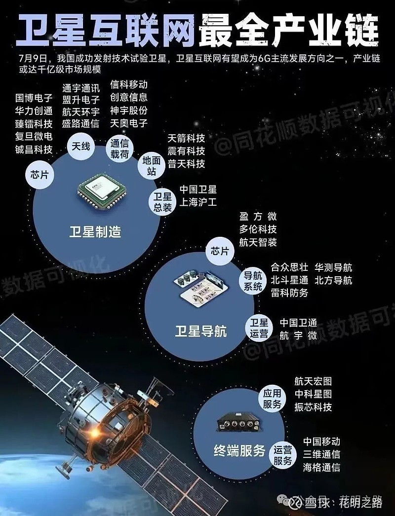中国卫通:公司目前未参与千帆星座计划